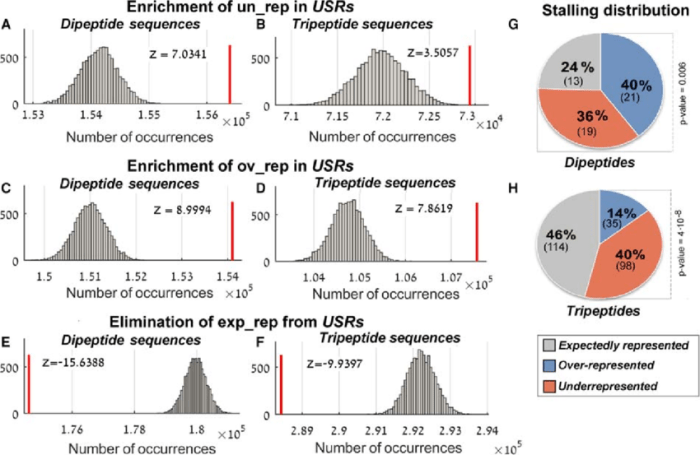 Nod proteins functions molecular diseases mutations pyrin