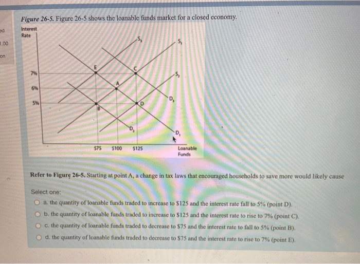 Equilibrium policies quantity enotesworld affect binding goods