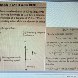 The loaded cab of an elevator has a mass of