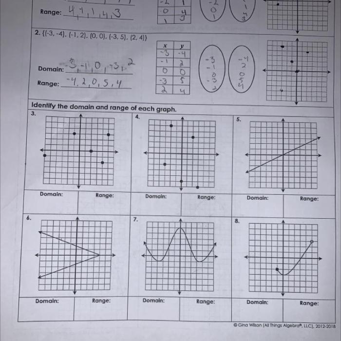 Unit 3 relations and functions homework 5 zeros of functions