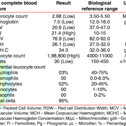 Peripheral smear blood review comprehensive analysis pdf