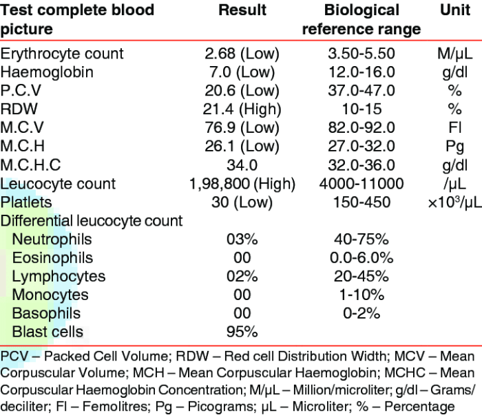 Peripheral smear blood review comprehensive analysis pdf