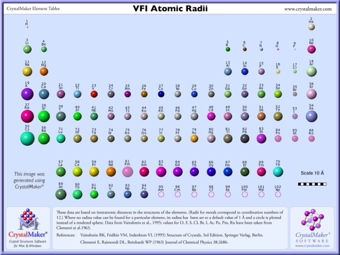 Periodic radius ionization radii energi ionisasi atom helium chemistry electron affinity equation elektron afinitas