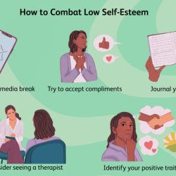 Esteem self low uncommon