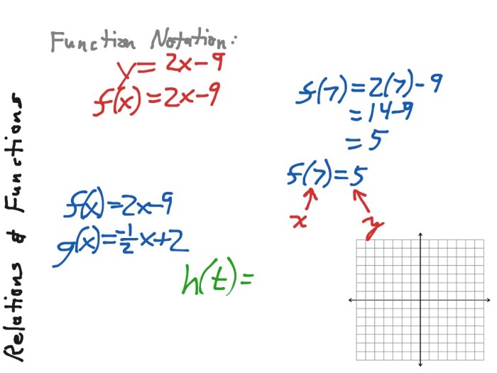 Unit 3 relations and functions homework 5 zeros of functions